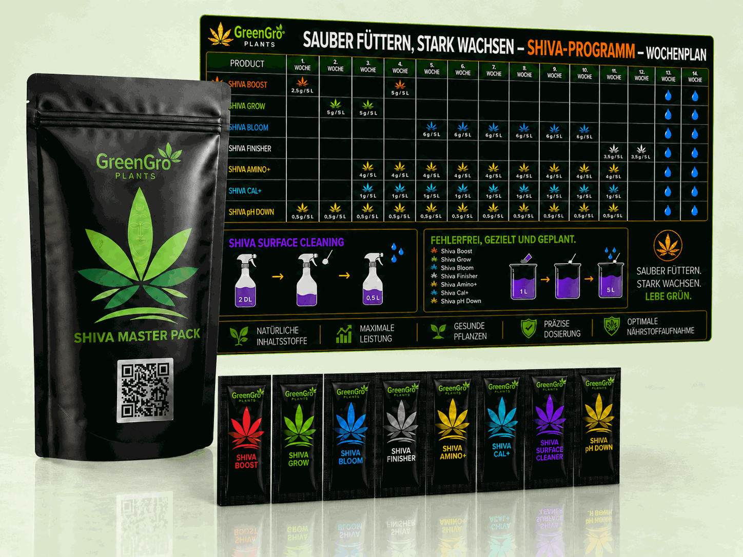 SHIVA Master Pack