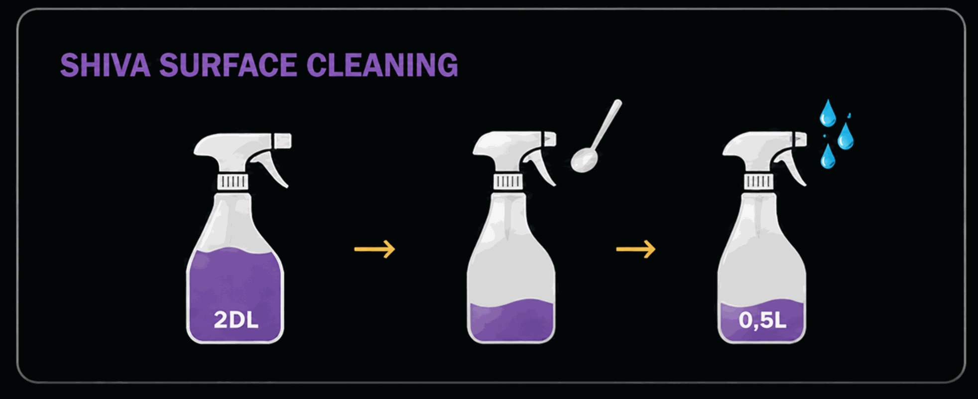 SHIVA Surface Cleaner Dosierung