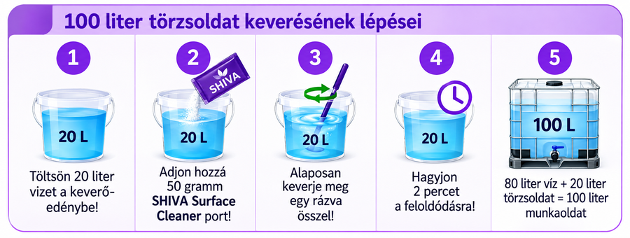 SHIVA Surface Cleaner – gewerbliche Anwender